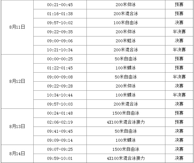 金年会与您一起关注2016奥运会赛事