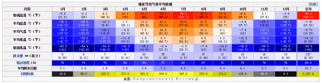 水曲柳实木家具好不好，还要看木材的产地