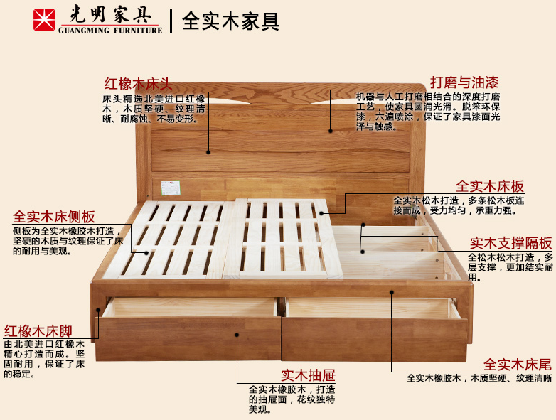 实木床、布艺床、板式床都分为箱体床和架子床，箱体床和架子床哪个好呢？