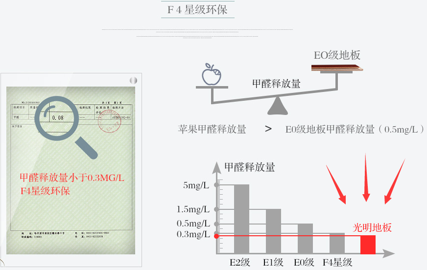 多层实木地板都有什么优点，实木多层地板优缺点分析