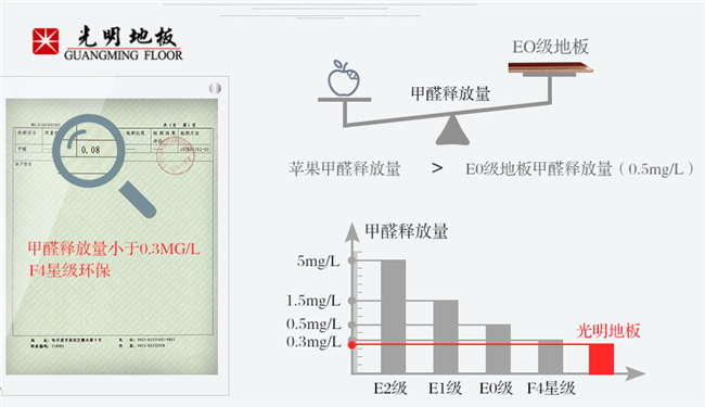 实木地板看似简单但实属不凡，实木地板制作工艺