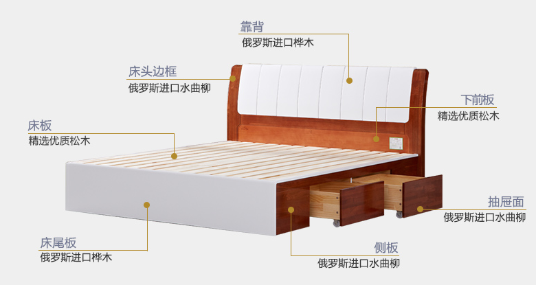 婚床首选丨现代简约实木床推荐