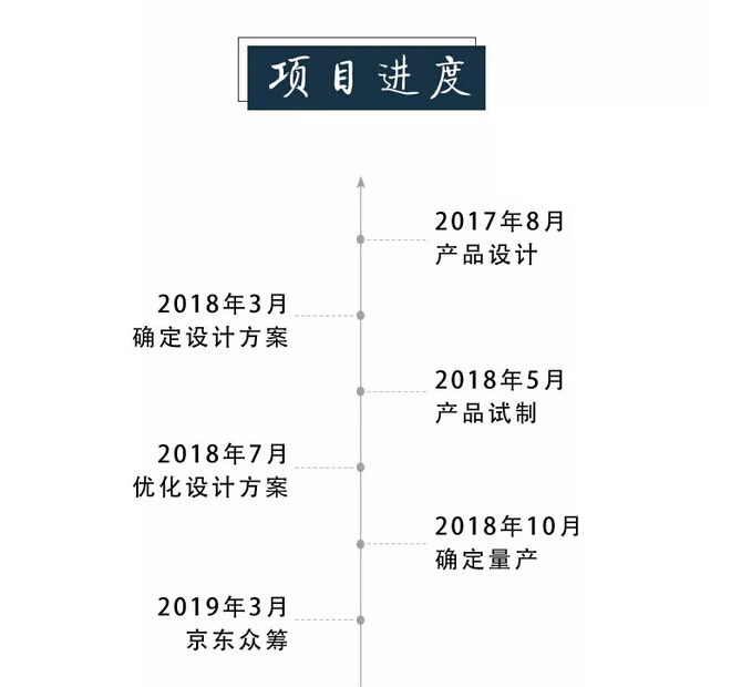 众筹来啦｜这款新中式实木床这样买真划算！