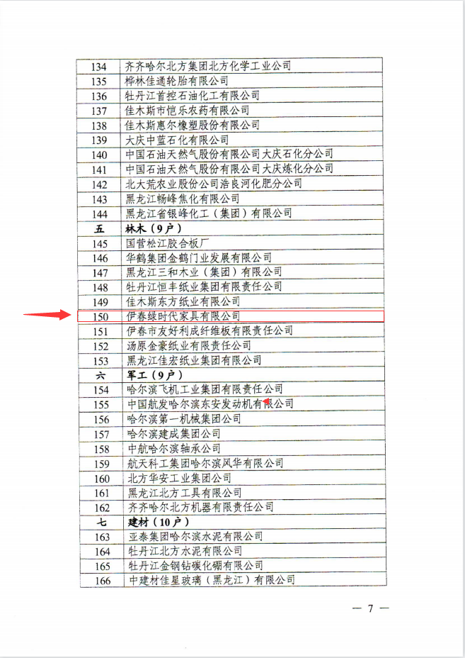 金年会荣登龙江老字号企业名单