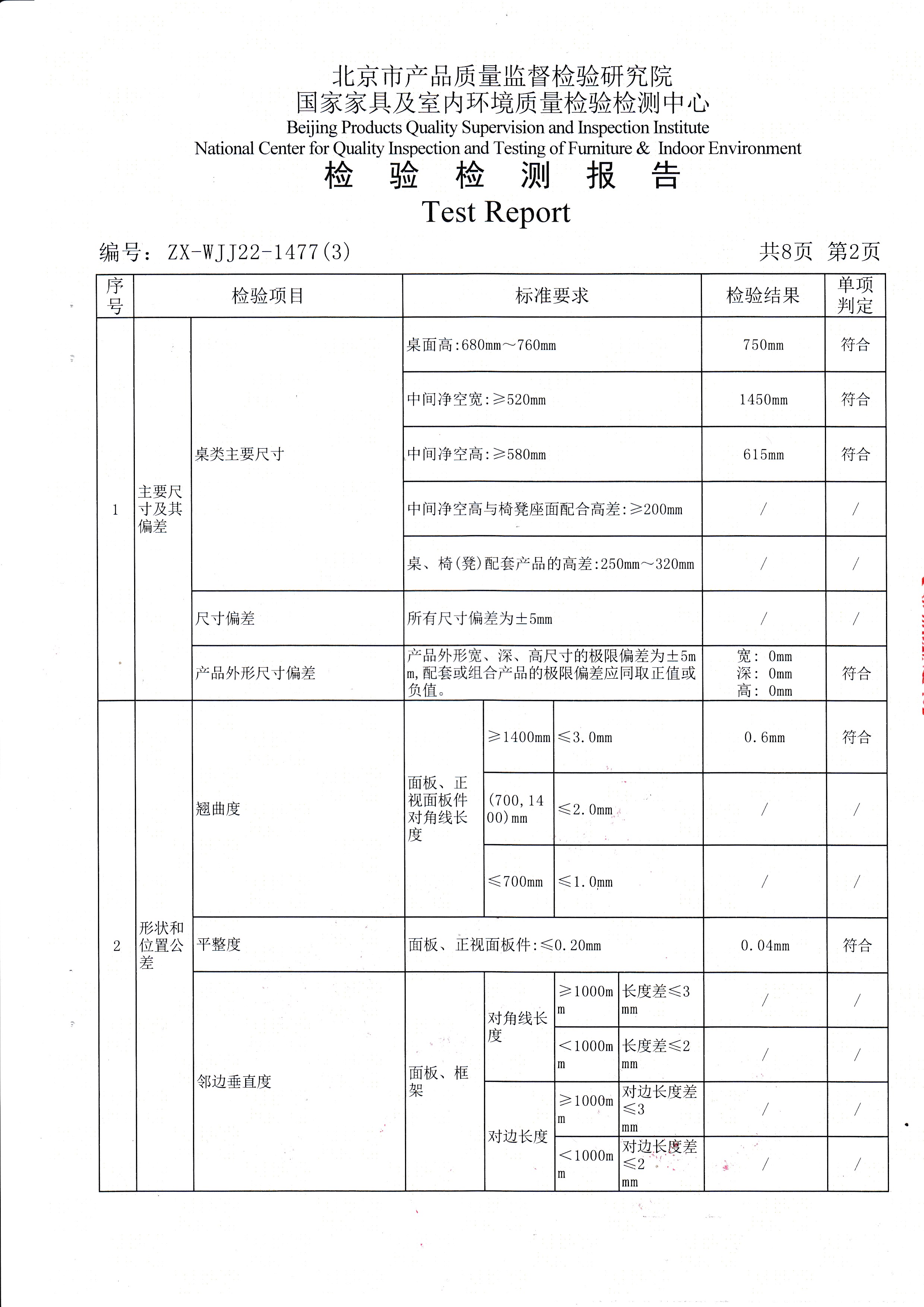 金年会检验报告