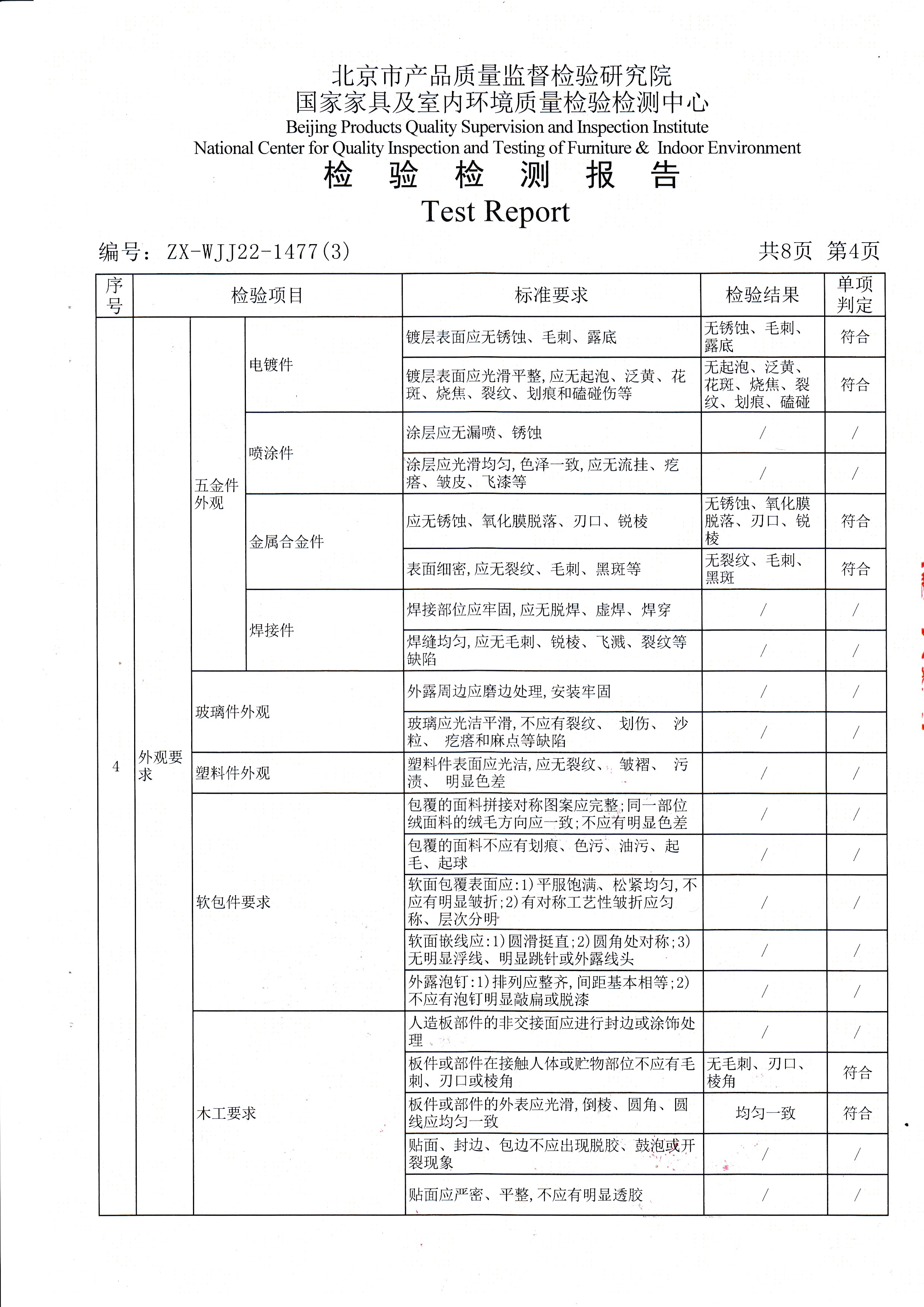 金年会检验报告