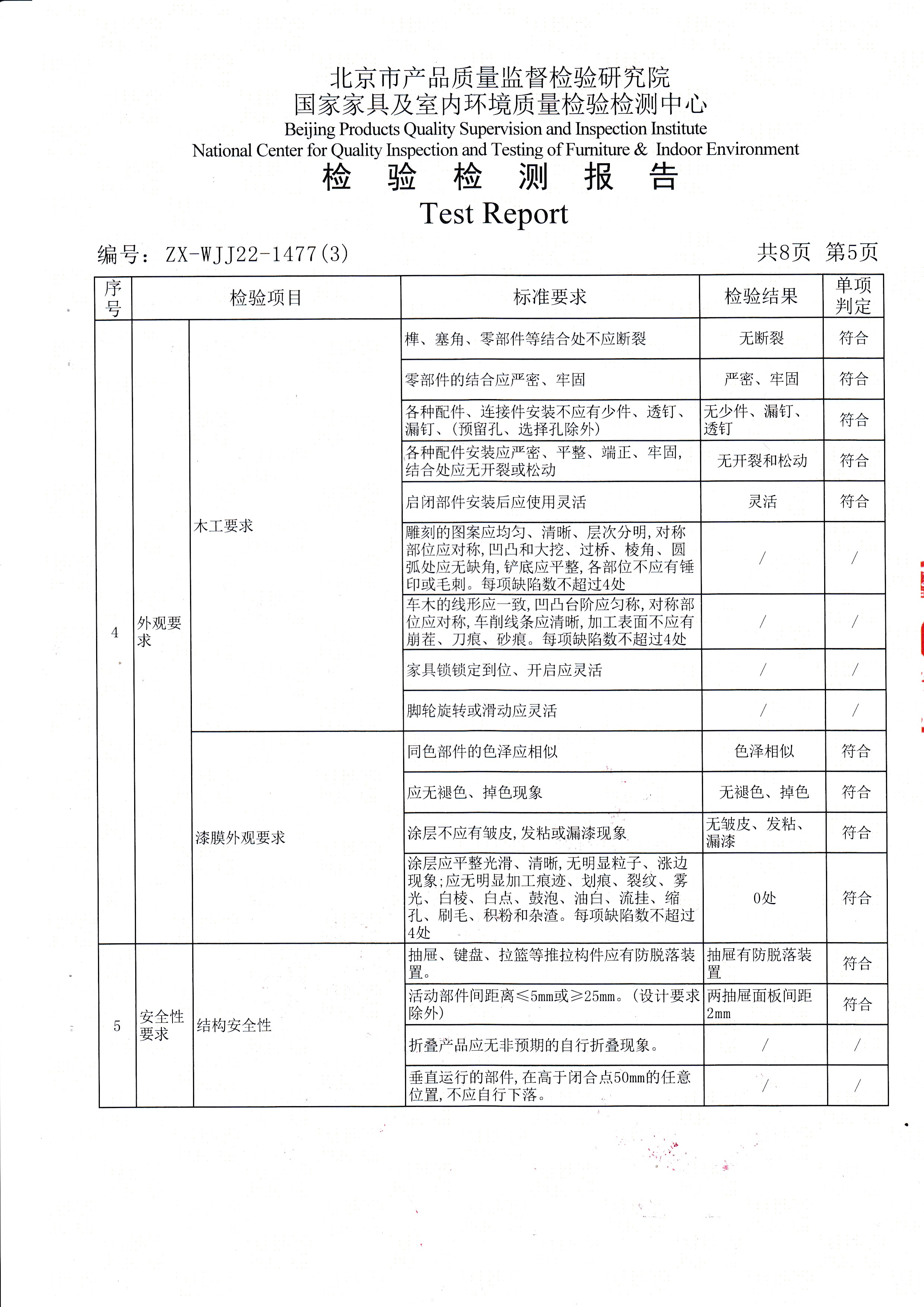 金年会检验报告