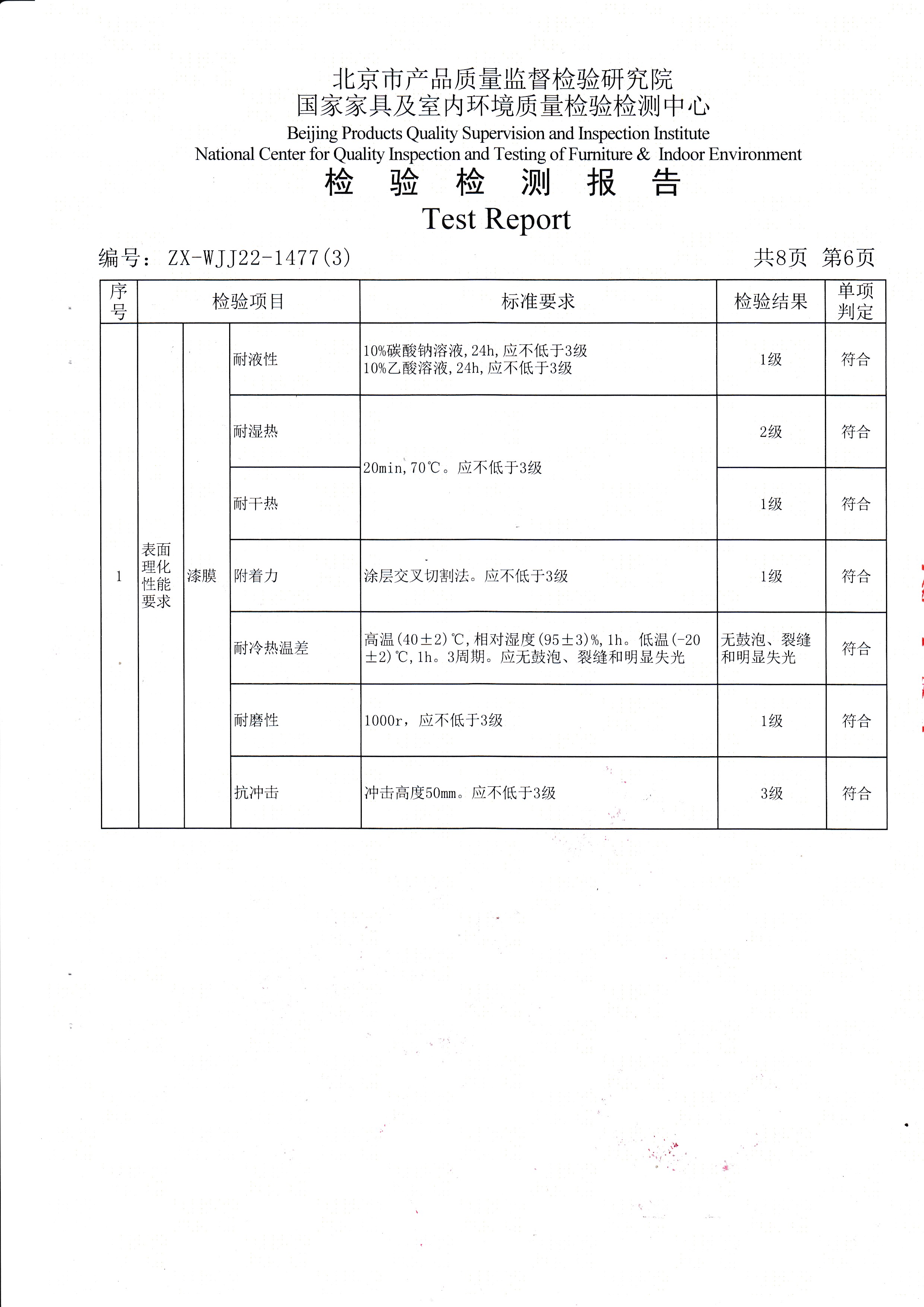 金年会检验报告